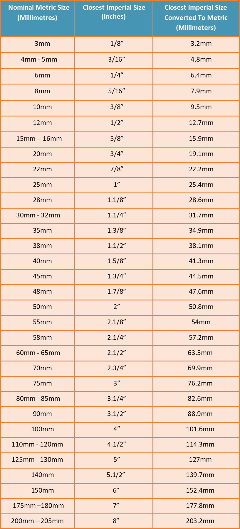 Metal Sizing Imperial Vs Metric 1st Choice Metals