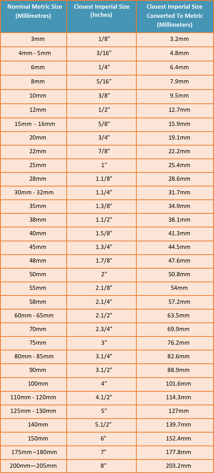 Metal Sizing Imperial Vs Metric